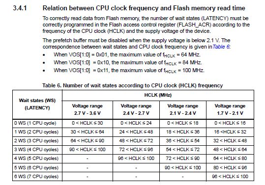 Memory Stm32 Flash Write Causes Multiple Hardfault Errors Stack - Colorful Background Collection - Retina Quality