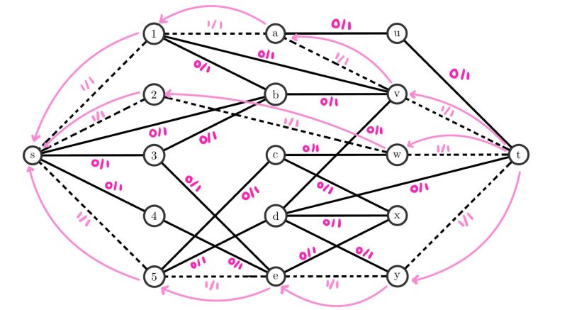 The Thread Control Flow Graph Modeled By The Stack Size Analysis - Desktop Nature Arts for Desktop