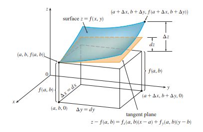 Calculus Visualizing The Total Differential Mathematics Stack Exchange - Dark Textures - Artistic Full HD Collection