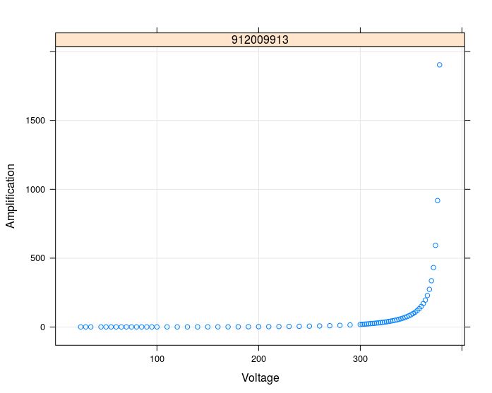 Ios Autolayout Multiline Uilabel In Subview Height Incorrect On - Best City Illustrations in Full HD