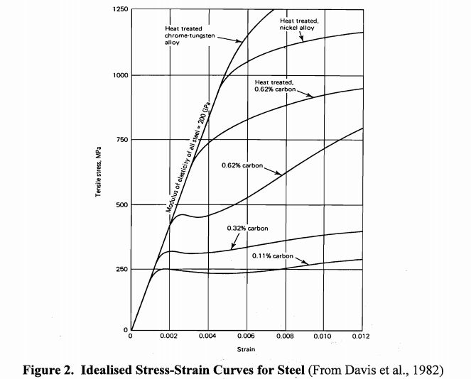 Youngs Modulus In Astm Specification A36 Engineering Stack Exchange - Colorful Picture Collection - 8K Quality