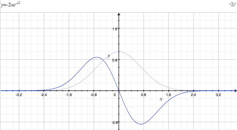 Pdf Lipschitzian Optimisation Without The Lipschitz Constant - Mobile Gradient Wallpapers for Desktop