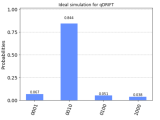 Quantum State How To Plot Histogram Using Statevector Simulator