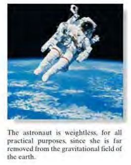 Homework And Exercises Question About Weightlessness Physics Stack - Colorful Design Collection - Desktop Quality