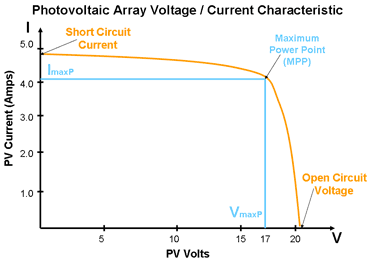 Wbs Pdf Solar Panel Voltage - Perfect Ocean Pattern - Full HD