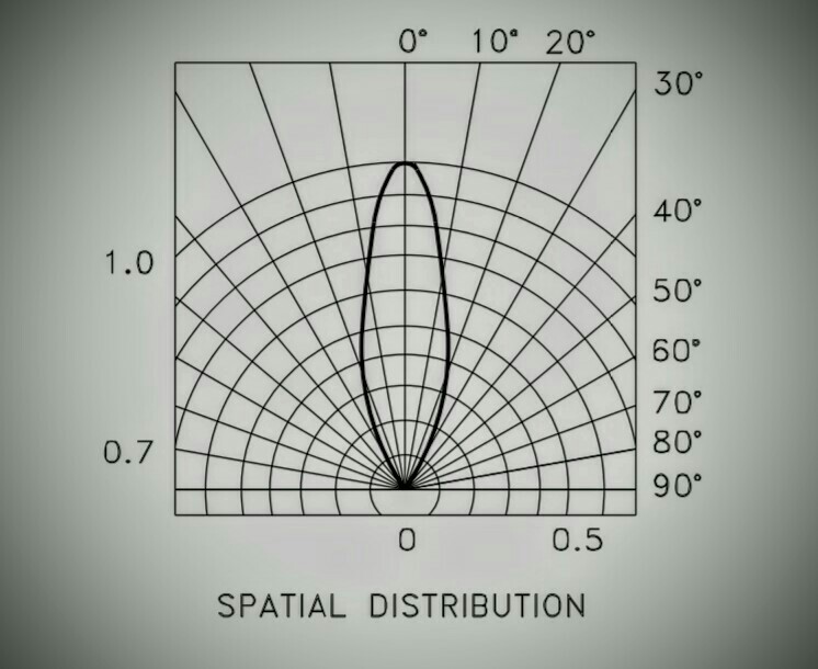 Diodes What Is Led Spatial Distribution Electrical Engineering - Mobile Abstract Wallpapers for Desktop