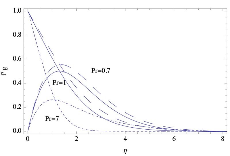 Python Boundary Value Problem For Natural Convection By Shooting - Creative Full HD Geometric Textures | Free Download