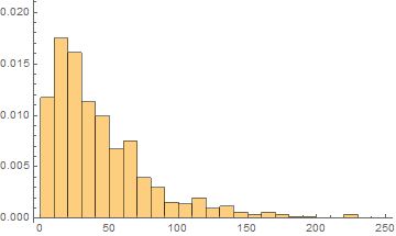 Bottom Left Scatterplot Displayed As 2d Histogram Density Of X And - Premium Light Picture Gallery - Ultra HD