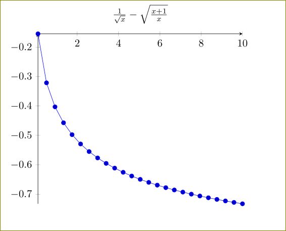 The Current Plot Has No Coordinates Tikz Pgf Plots Tex Latex Stack - Download High Quality Minimal Design | Retina