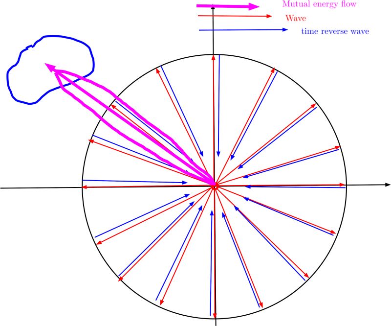 Relationship Between Electromagnetic Wave And Photon Physics Stack - Best Ocean Images in Retina