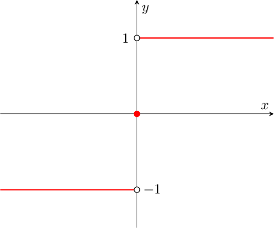 Packages Indicator Function Sign Tex Latex Stack Exchange - Premium Full HD Ocean Designs | Free Download