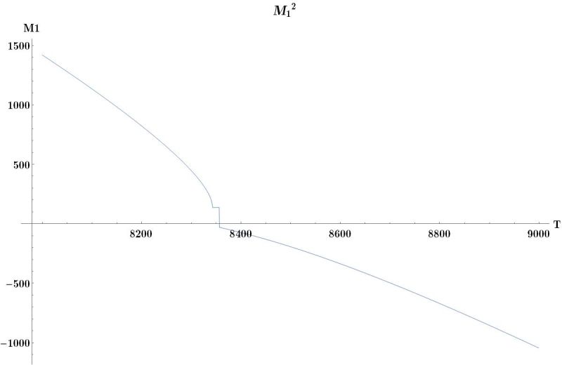 Equation Solving Findroot Convergence Failure Mathematica Stack - Download Artistic Sunset Image | 4K