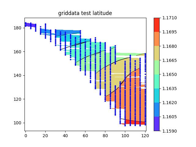 Warn About Nans When Interpolating Pydata Xarray Discussion 5842 - Amazing Space Art - Full HD