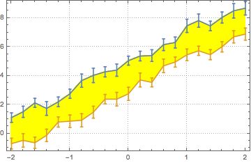 Plotting Best Fitting Crossing Divides Region Plots With Different - Best Nature Backgrounds in HD