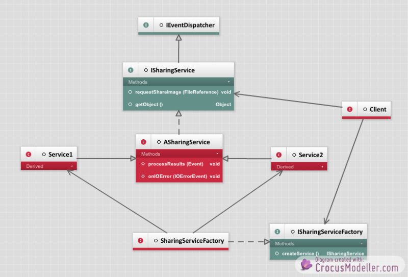 Actionscript 3 Where Can I Define A Class Globally Stack Overflow - Download Beautiful Landscape Wallpaper | 8K