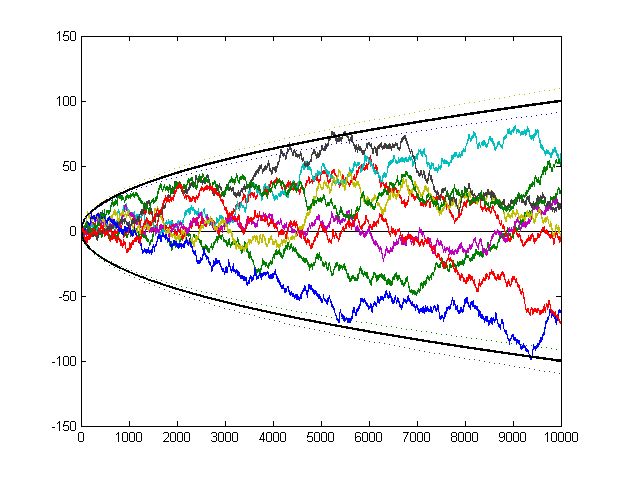 Random Variables Probability Deviation From The Mean Mathematics Stack Exchange - Abstract Illustration Collection - Full HD Quality