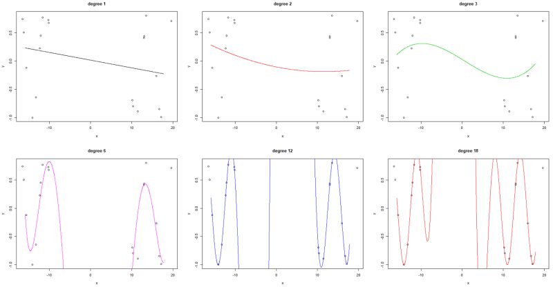 Modeling When Should We Avoid Overfitting Cross Validated - Download Ultra HD Abstract Photo | Ultra HD