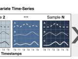 Using Machine Learning For Time Series Forecasting Project 42 Off