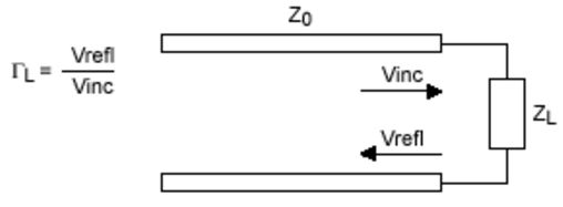Rf Smith Chart Explanation Electrical Engineering Stack Exchange - Gorgeous Colorful Texture - 4K