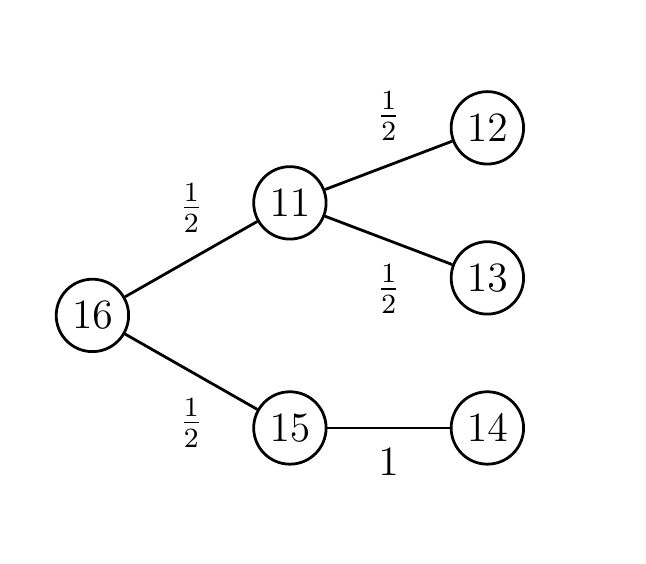 Pstricks Error With Pstree Tex Latex Stack Exchange - Geometric Image Collection - HD Quality