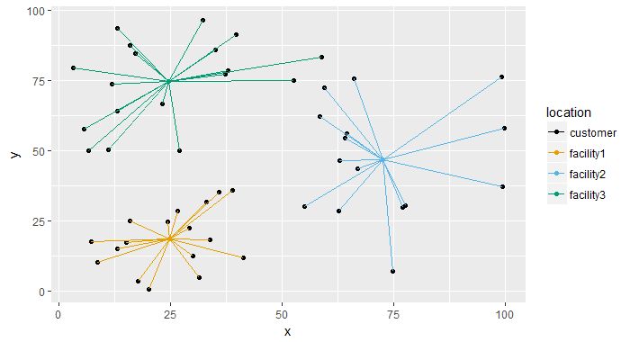 Optimization Facility Location Algorithm To Minimize Facilities - Download Artistic Colorful Design | Desktop