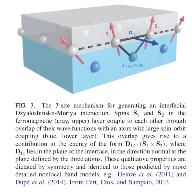 Second Quantization Pdf Statistical Mechanics Condensed Matter - Abstract Illustration Collection - High Resolution Quality