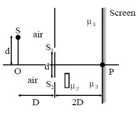 Optics Path Difference In Double Slit Experiment Physics Stack Exchange - Beautiful High Resolution Dark Designs | Free Download