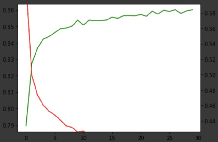 Python How To Perform Sigma Clipping On Data Set Stack Overflow - Light Art Collection - Retina Quality