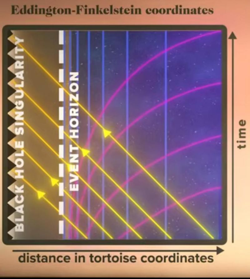Physics Null Infinity Handwiki - Professional Landscape Pattern - Desktop