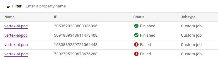 Google Cloud Platform Vertex Ai Custom Job To Run Python Module With Pre Built Containers - Premium Retina Ocean Images | Free Download