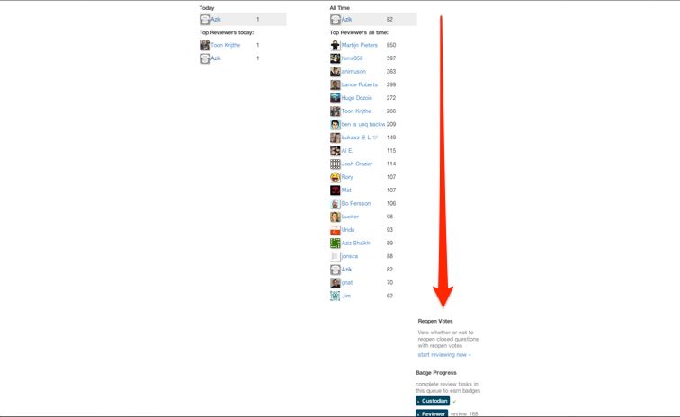 Alignment Issue For The Review Stats Page Meta Stack Exchange - Premium Light Art Gallery - Desktop