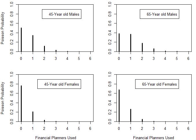 Regression How To Transform Count Response Variable Including Zero - Premium Minimal Illustration Gallery - Ultra HD