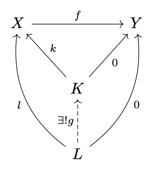 Category Theory Kernel Cokernel Correspondence Mathematics Stack - Best Space Textures in Retina