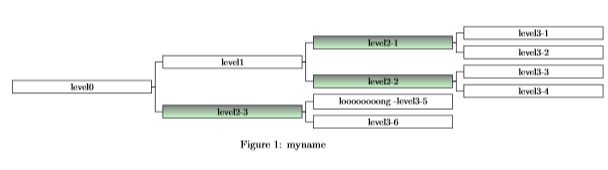 Vertical Horizontal Alignment With Forest Tex Latex Stack Exchange - Best Minimal Backgrounds in Mobile