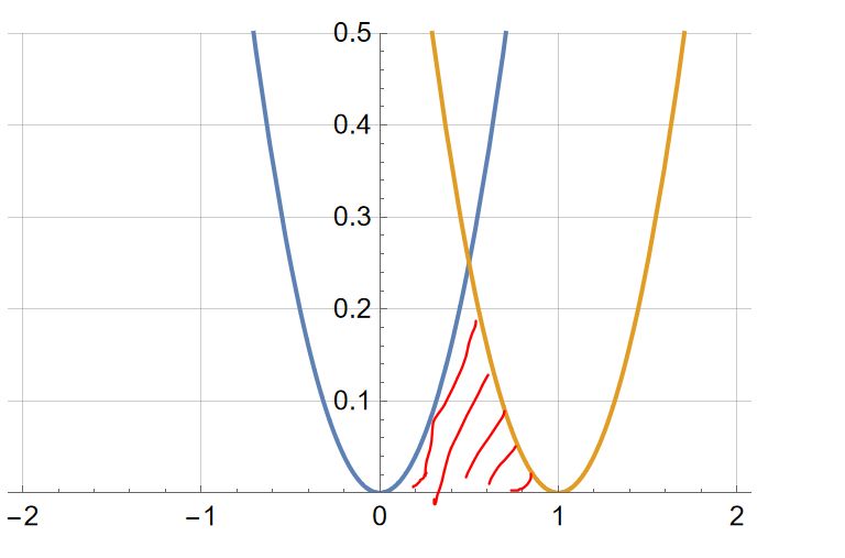 Plotting How Can I Fill This Region Mathematica Stack Exchange - Amazing Dark Art - Mobile