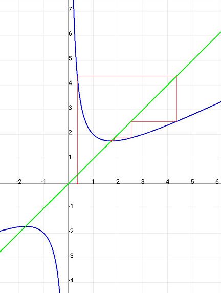 Newton Raphson Convergence Issue Mathematics Stack Exchange - Classic 8K Geometric Arts | Free Download