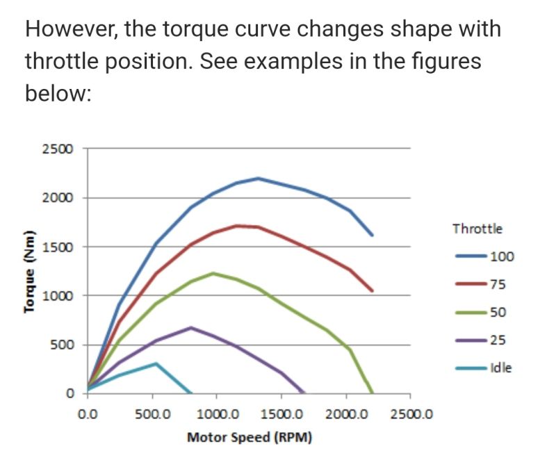 Efficiency As A Function Of Torque Load Throttle Position And Engine - Colorful Background Collection - Desktop Quality