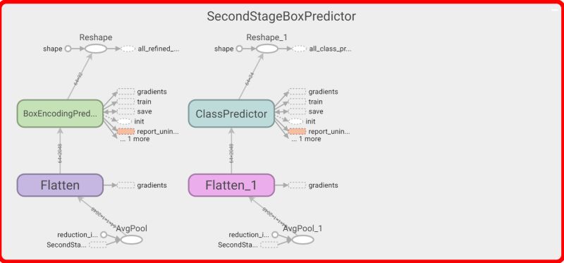 The Confidence Level Of Tensorflow Object Detection Api Stack Overflow - High Quality Minimal Picture - Mobile