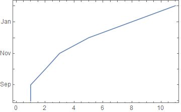 Plotting Plot Time Along The Y Axis Mathematica Stack Exchange - Mobile Gradient Arts for Desktop