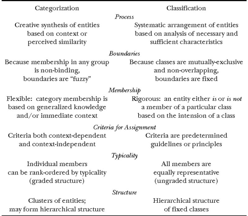 Data Categorization Vs Classification Key Differences - Full HD Sunset Pictures for Desktop