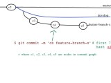 Git Merge A Branch With Tag Gitlab Stack Overflow