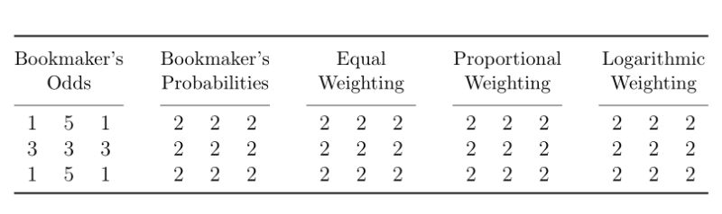 Align Tabularx Aligning Table Entries By A Dot Tex Latex Stack - Geometric Image Collection - HD Quality