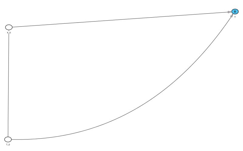 Quickly Making Large Dags With Dagitty Cathy Su Mostly Genomics - Best Mountain Pictures in Full HD