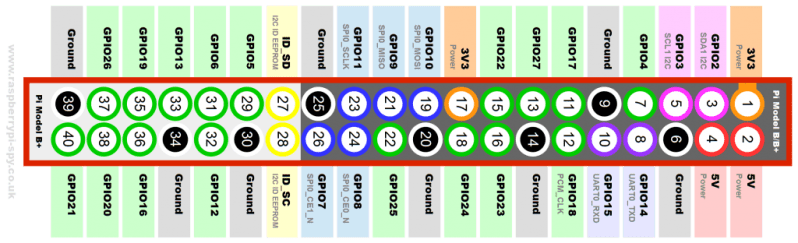 Gpio Lirc With Raspberry Pi Problems Raspberry Pi Stack Exchange - City Art Collection - Retina Quality