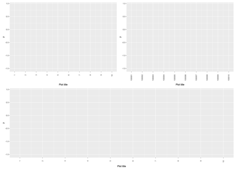 R How To Arrange Ggplot2 Objects Side By Side And Ensure Equal - Download Classic Ocean Photo | Desktop