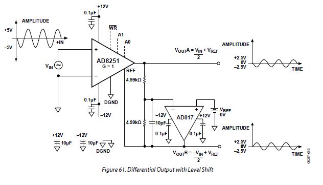 Using Single Ended Output With Differential Input By Grounding One - Download Modern Light Design | 8K