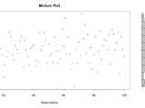 R Scatterplot And Only One Histogram Plot Together Stack Overflow