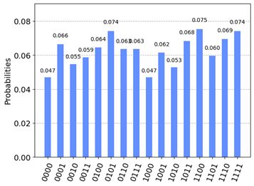 Programming How To Perform A Plot Histogram For A Circuit Quantum Computing Stack Exchange - Best Light Designs in Retina