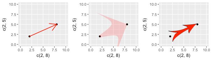 R How To Add Arrow Of Variable Size To Ggplot Graph Stack Overflow - Download Stunning Minimal Art | Mobile