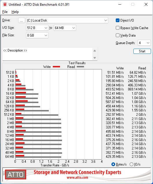 Ssd Write Performance Cliff - Ultra HD HD Gradient Photos | Free Download